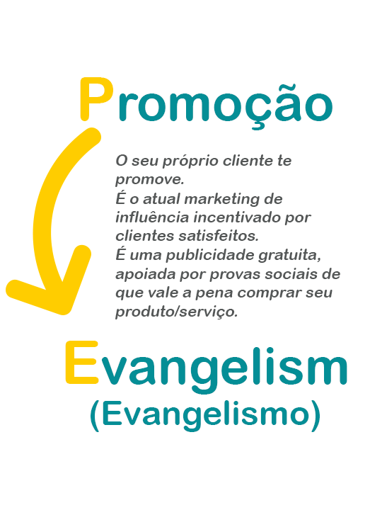 Promoção para Evangelismo