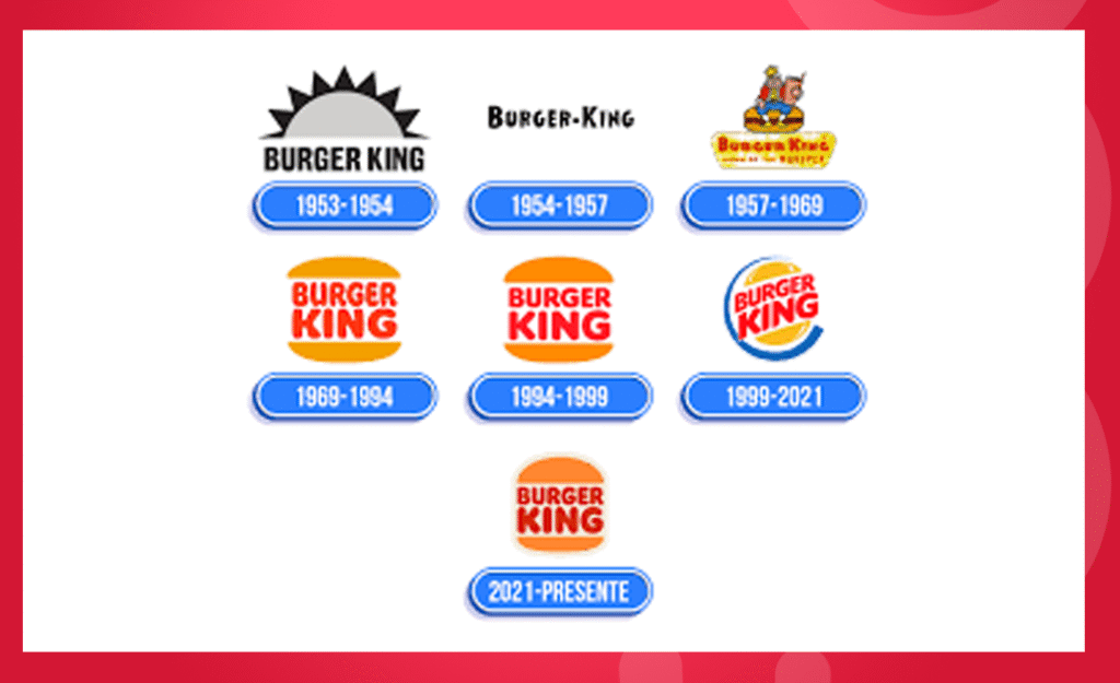 Logotipo Burguer King